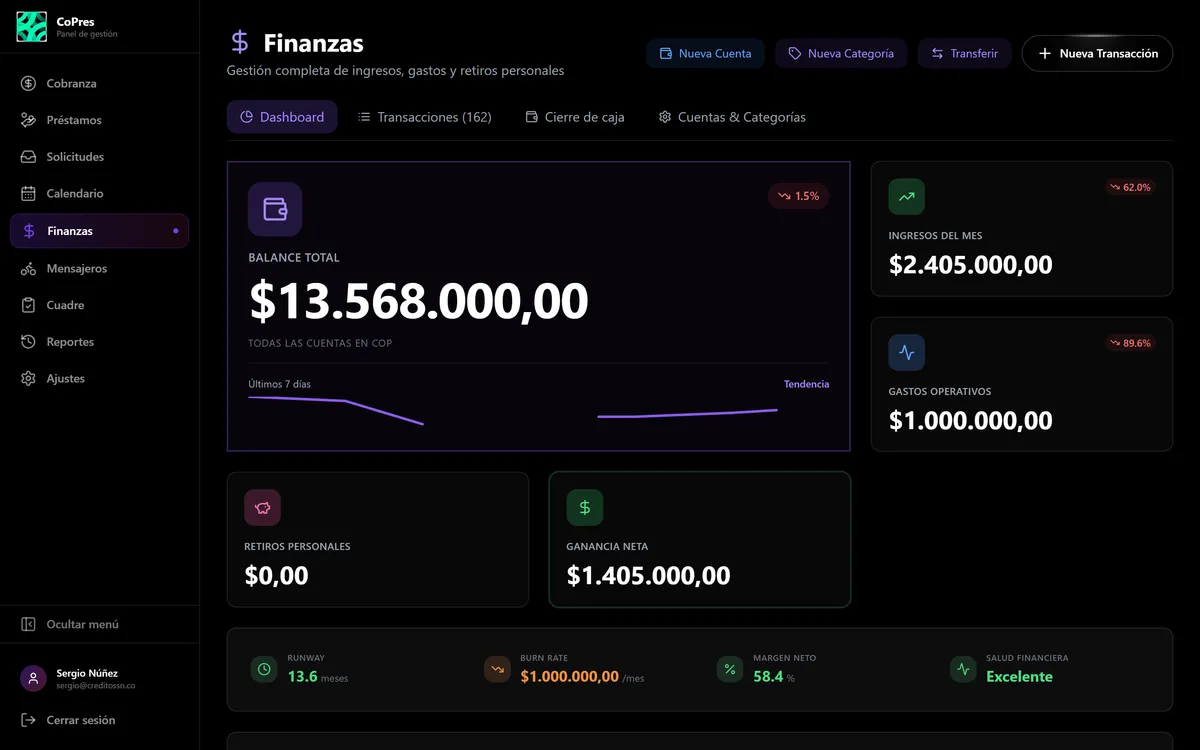 Pantalla de finanzas de CoPres: balance total, ingresos del mes, gastos y ganancia neta